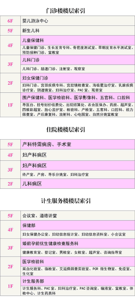 楼层索引.png