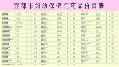 公示的药品价格（收费室内）.jpg